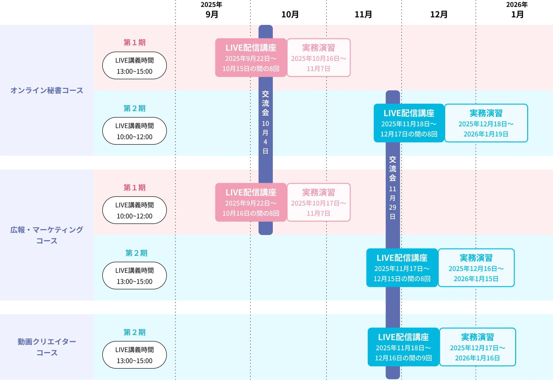 実践講座のスケジュール